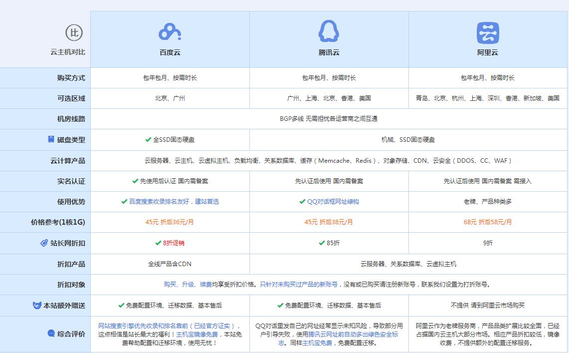 望谟云主机代理对比.jpg